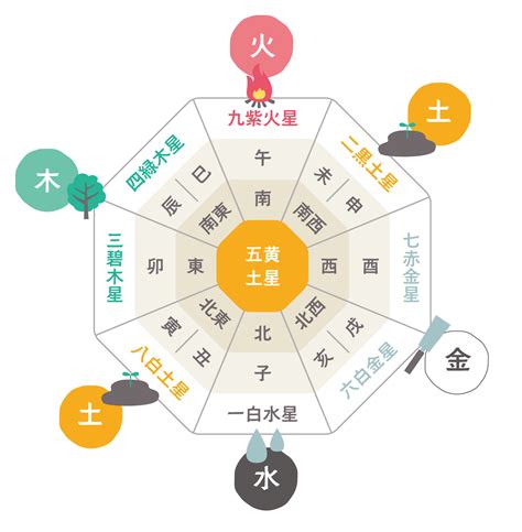 風水 9運|備えよ！【風水暦】2024年から始まる 第9運 崩壊の時代